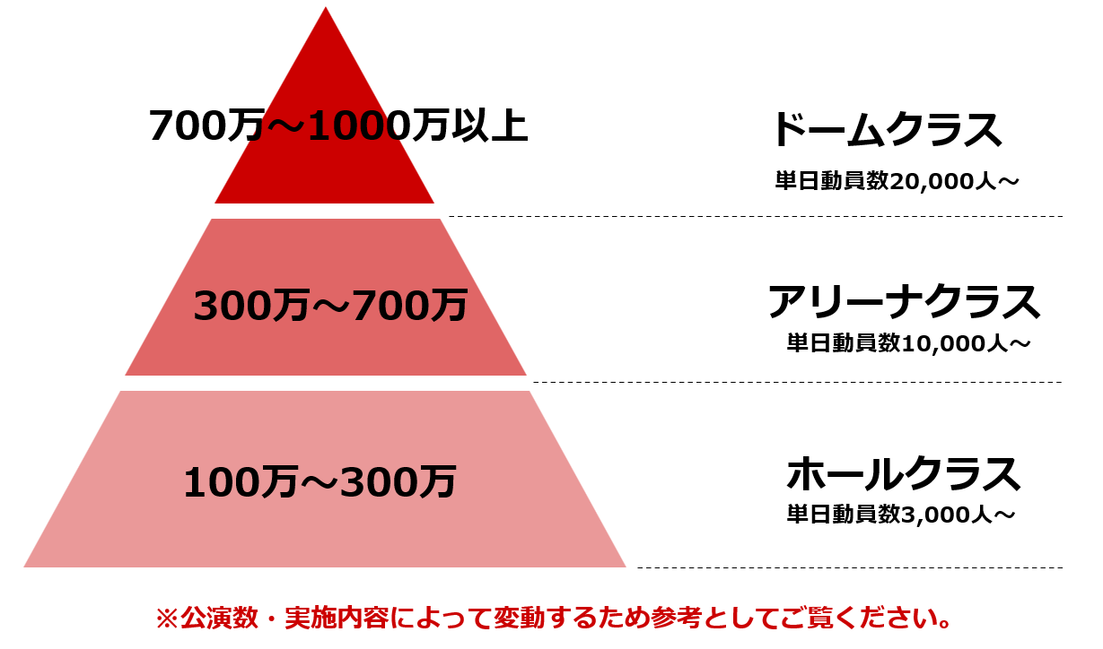 LIVEマーケティングを世に広めていただけるパートナー様を募集しています
